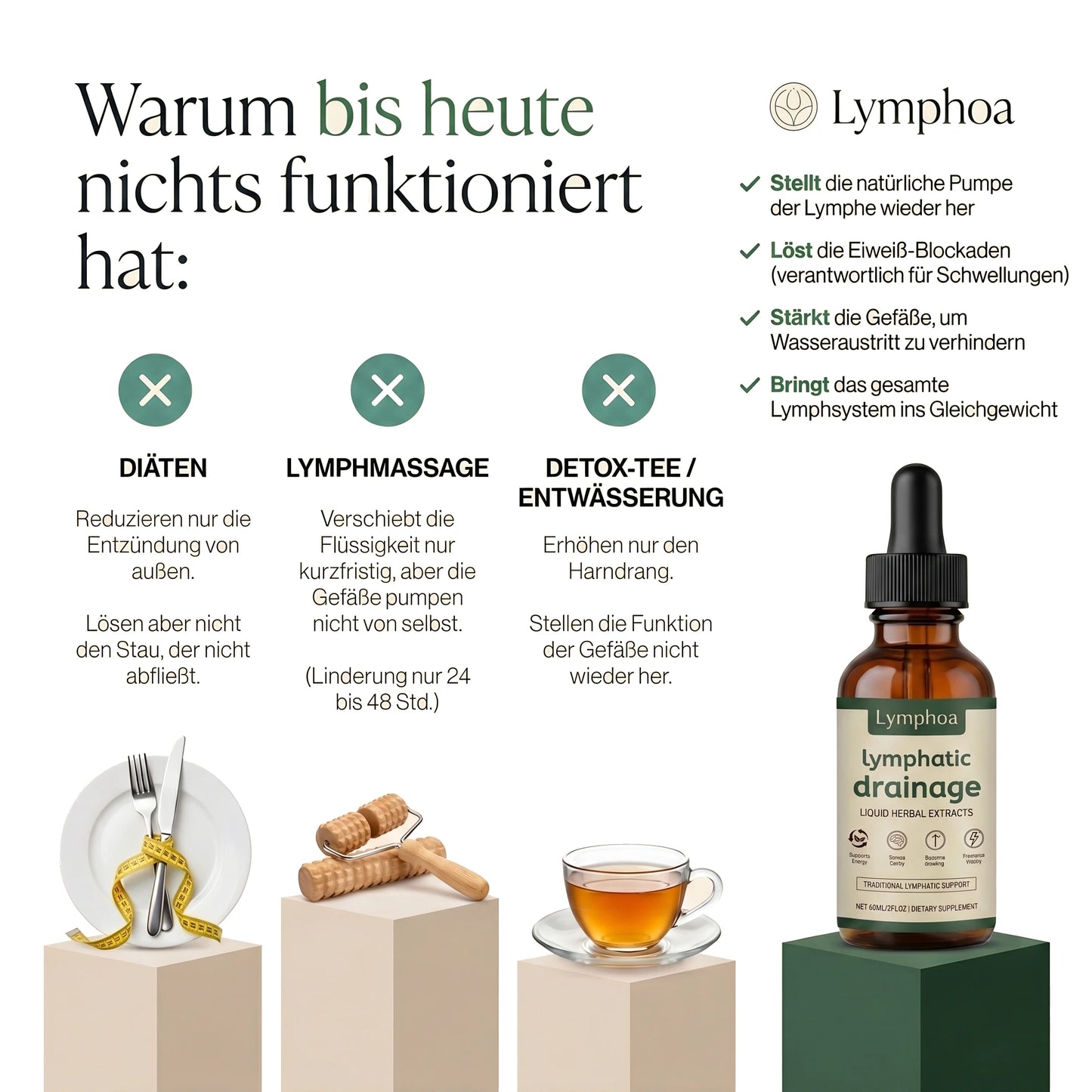 Lymphoa Flasche