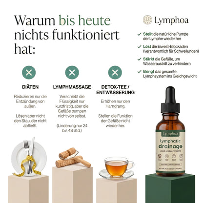 Lymphoa Flasche